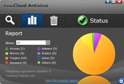 Panda Cloud Antivirus Free