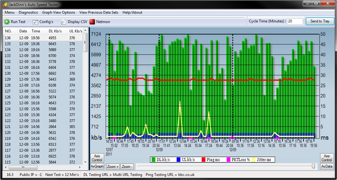 JD's Auto Speed Tester 17.9 free download - Downloads ...