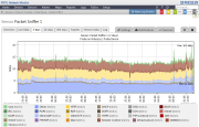 PRTG Network Monitor 9.1.6