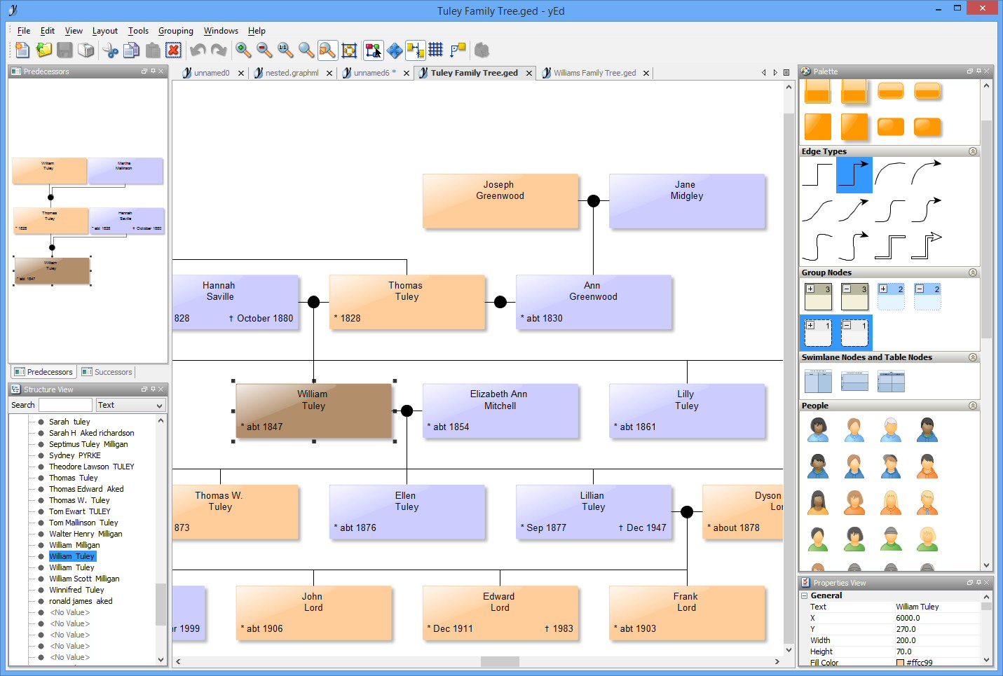 Yed graph editor tutorial value