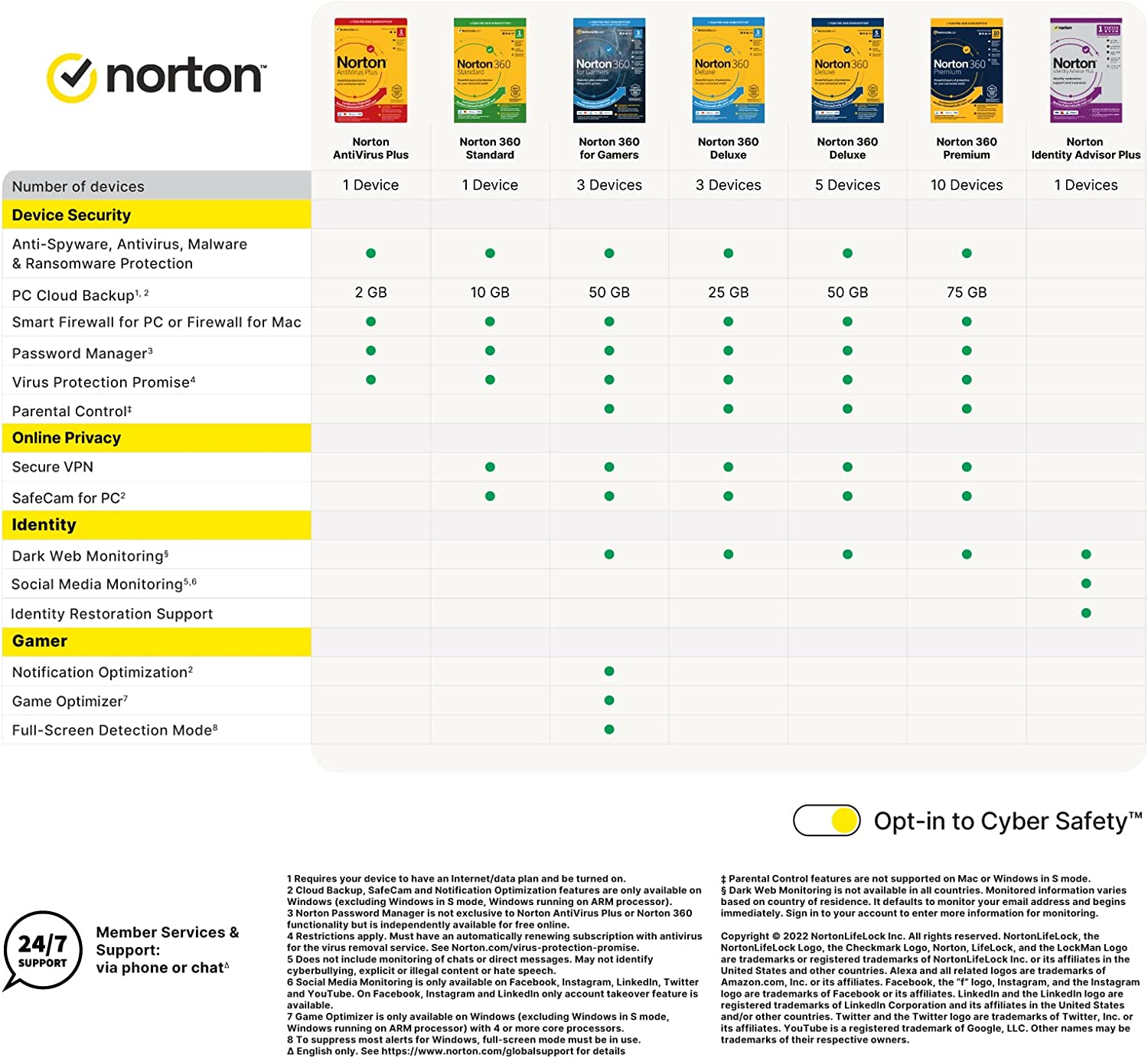 Norton 2024 Standard Deluxe 3 PC 1 Yr Antivirus Free Upgrade to 360 - EU UK