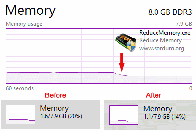reduce memory download